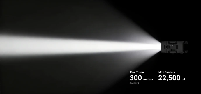 Maximale Leuchtkraft