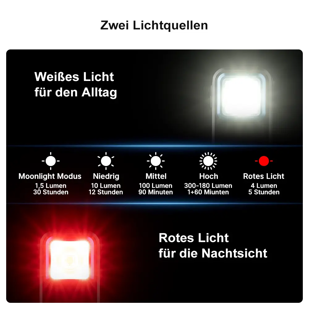 zwei-lichtquellen-fs9dzo.webp