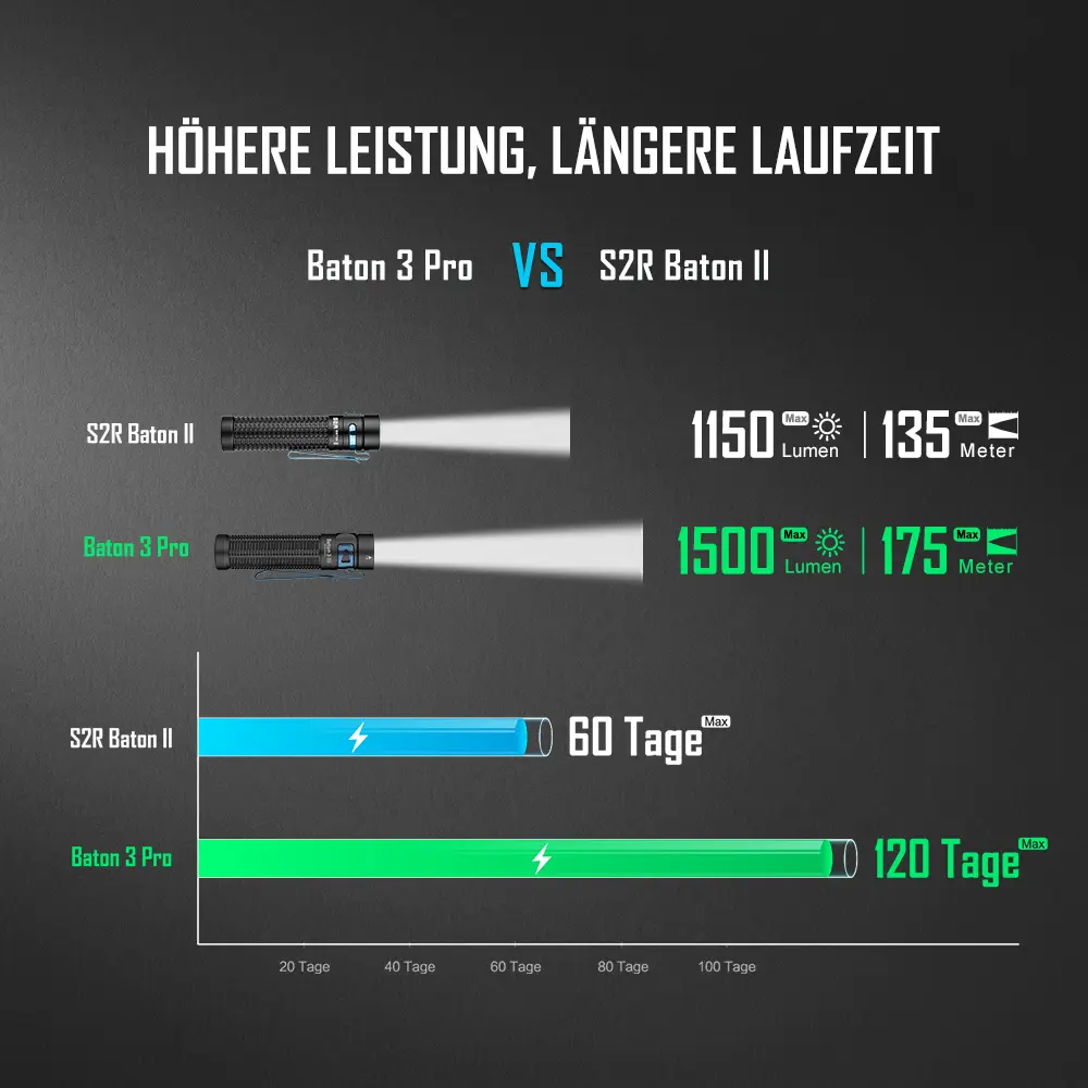 baton-3-pro-xh-zmwtrj.webp